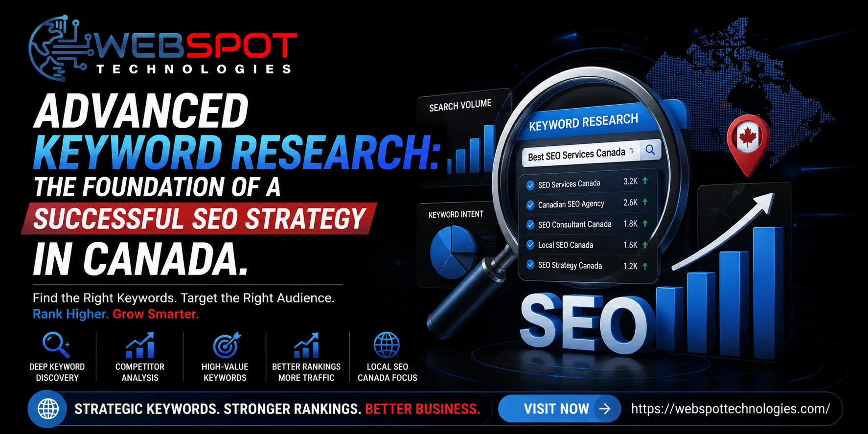 Advanced Keyword Research: The Foundation of a Successful SEO Strategy in Canada