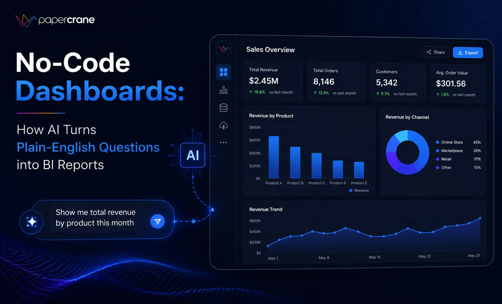 No-Code Dashboards: How AI Turns Plain-English Questions into BI Reports