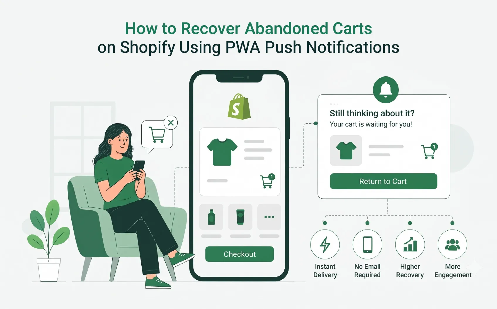 Recover More Abandoned Carts with Shopify PWA Push Notifications Cart