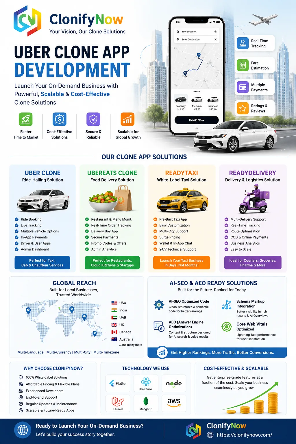 Uber Clone App Development: Launch Your Ride-Hailing Business Faster