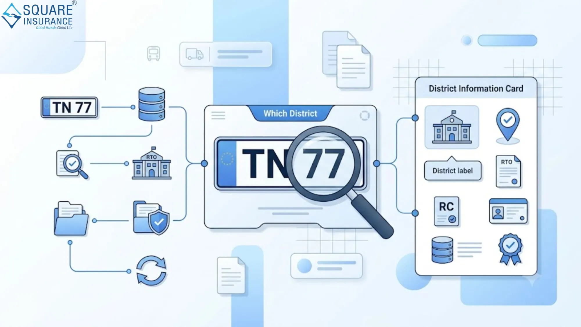 Best Ways to Find TN 77 Which District and Complete RTO Details