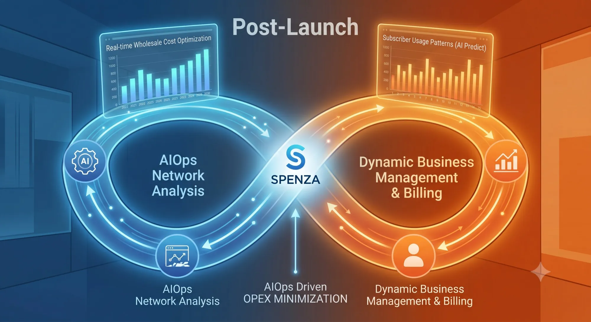 How to Launch an MVNO in the US: A 2026 Playbook