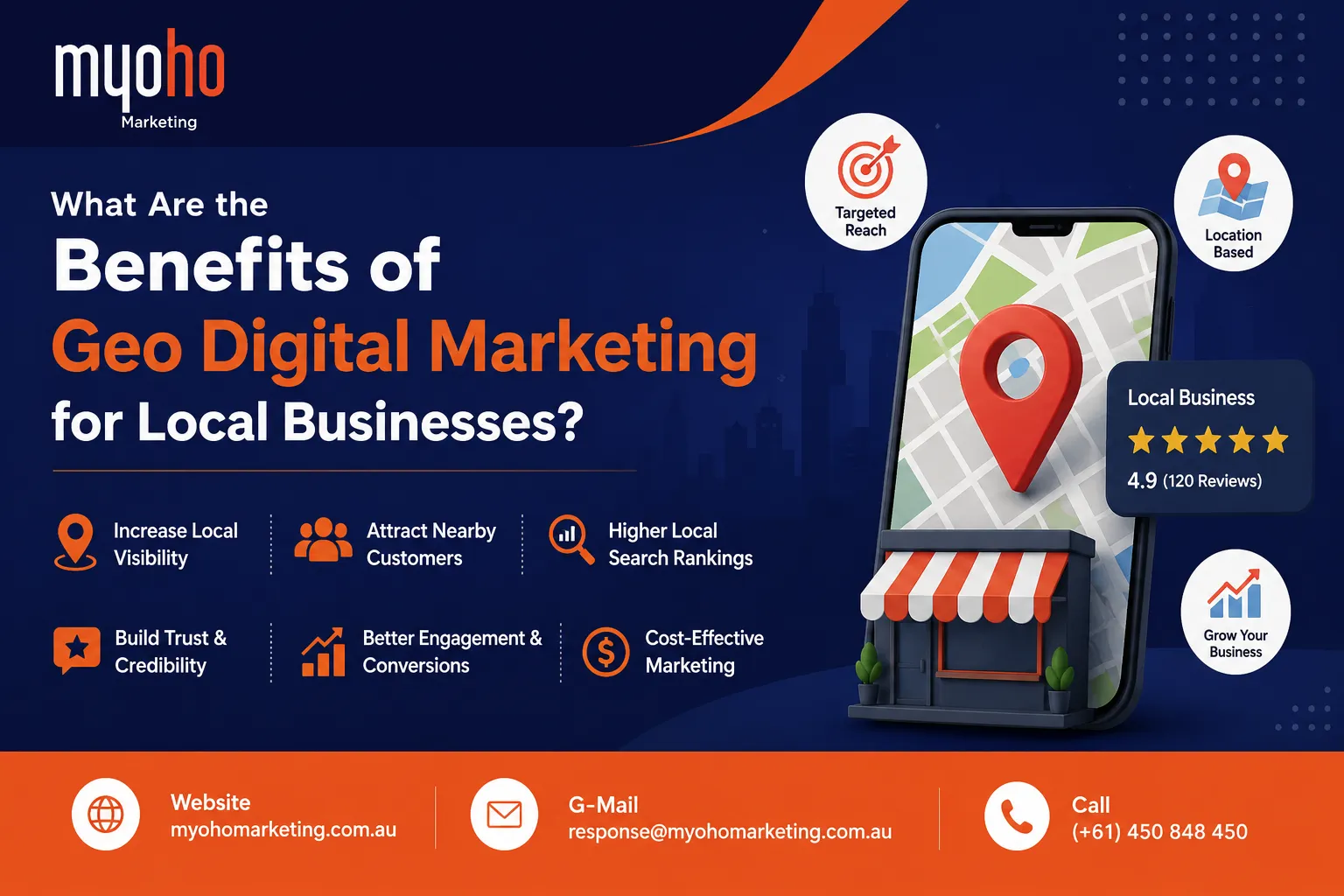 What Are the Benefits of Geo Digital Marketing for Local Businesses?