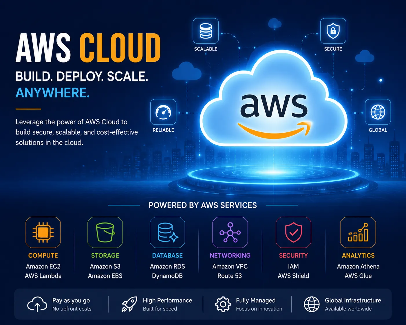 AWS DevOps Certification in 2026: Everything You Need to Know Before You Start