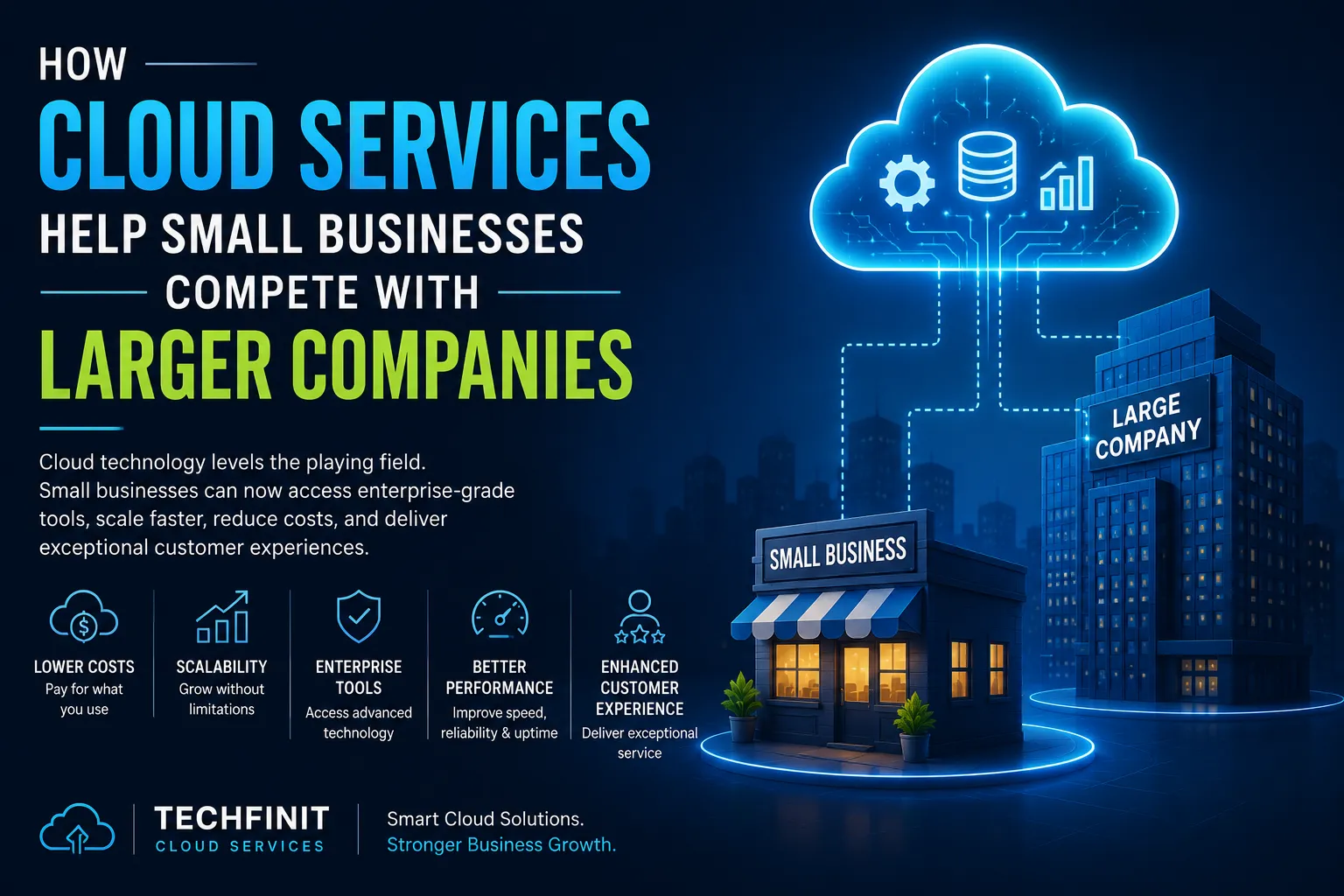 How Cloud Services Help Small Businesses Compete with Larger Companies