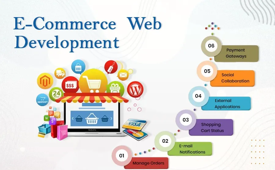 A Comprehensive Guide to Ecommerce Website Development Services