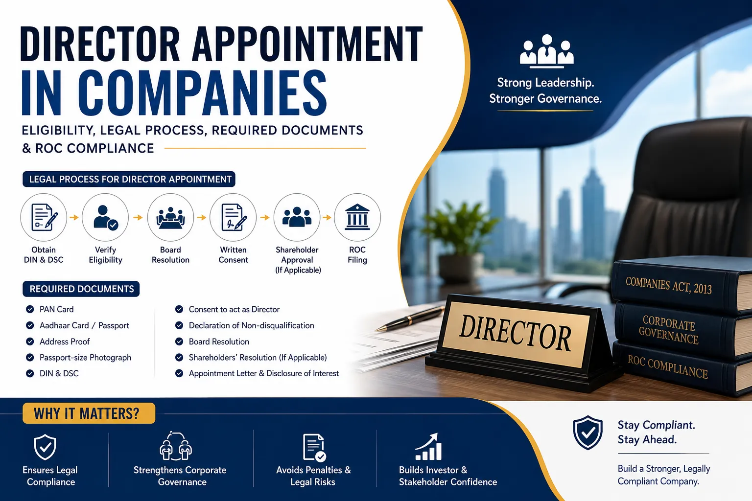 Complete Guide to Director Appointment in Companies: Legal Requirements, Documentation & ROC Filing