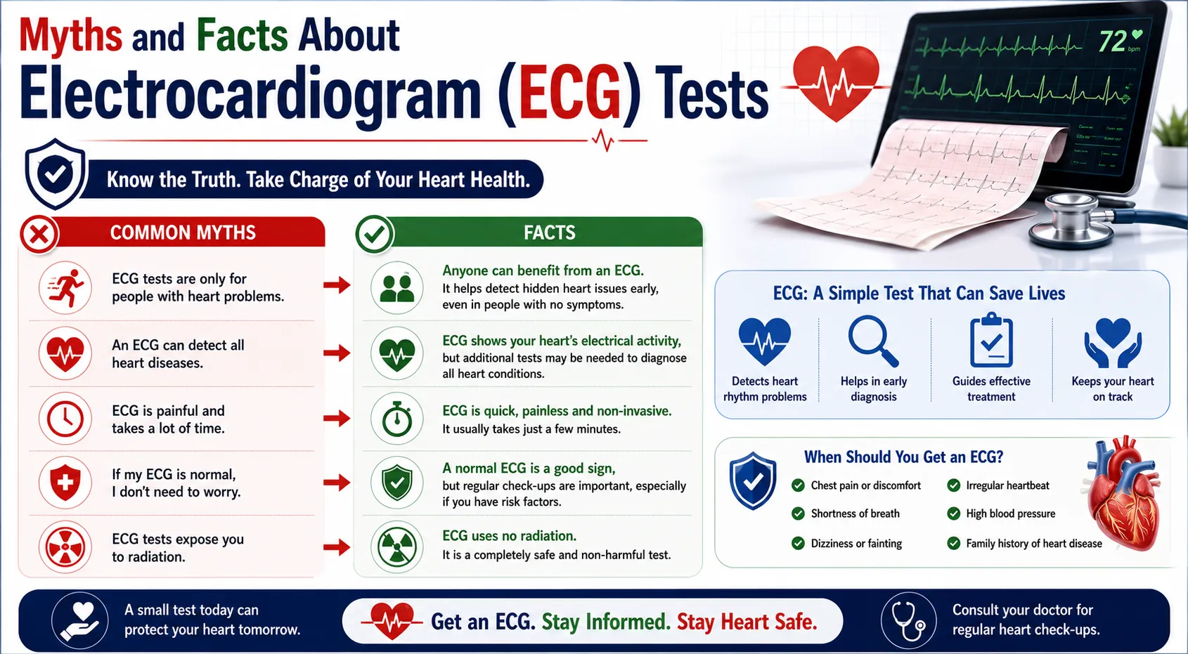 Myths and Facts About Electrocardiogram (ECG) Tests