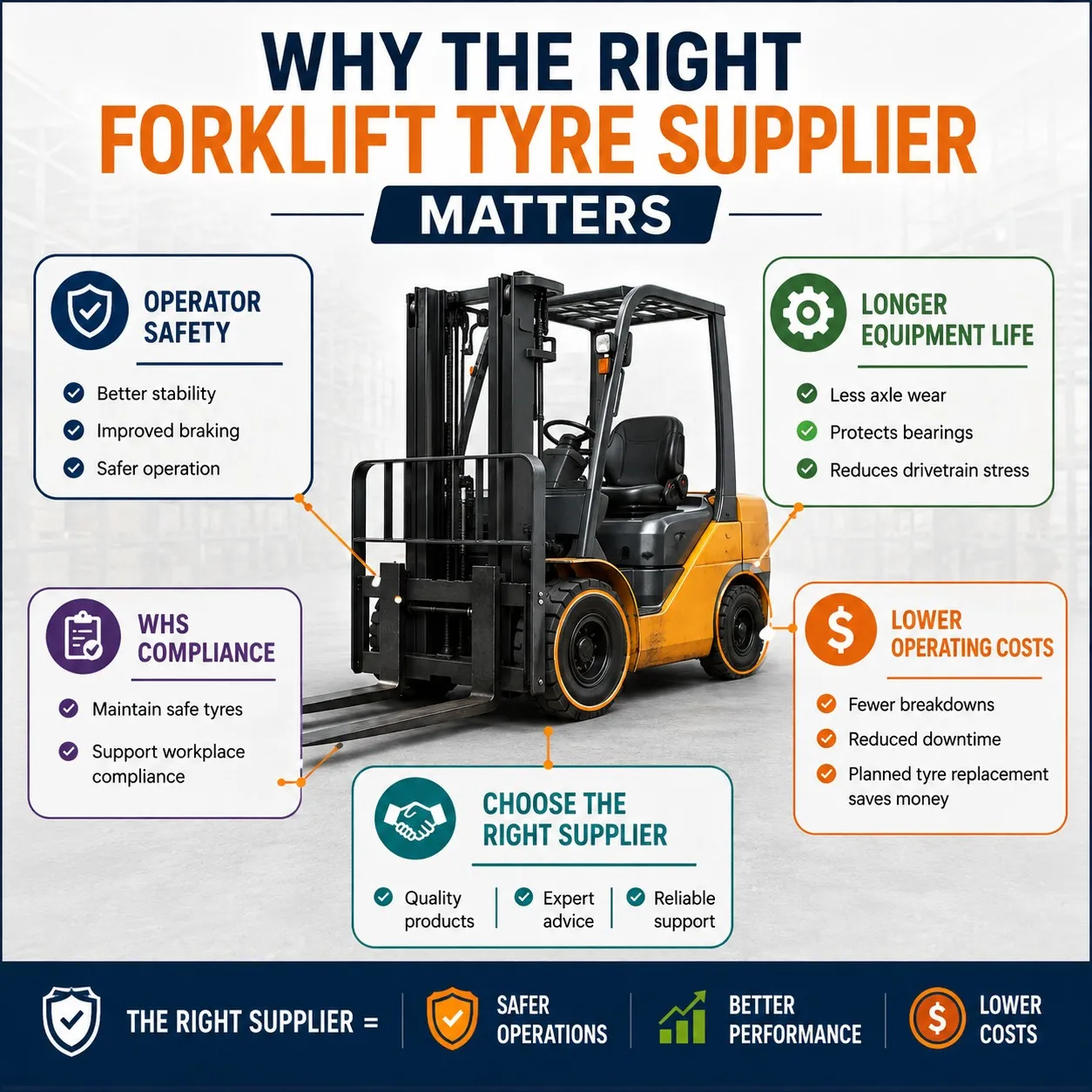 Forklift Tyres Suppliers in Australia: Common Buying Mistakes and How to Avoid Them