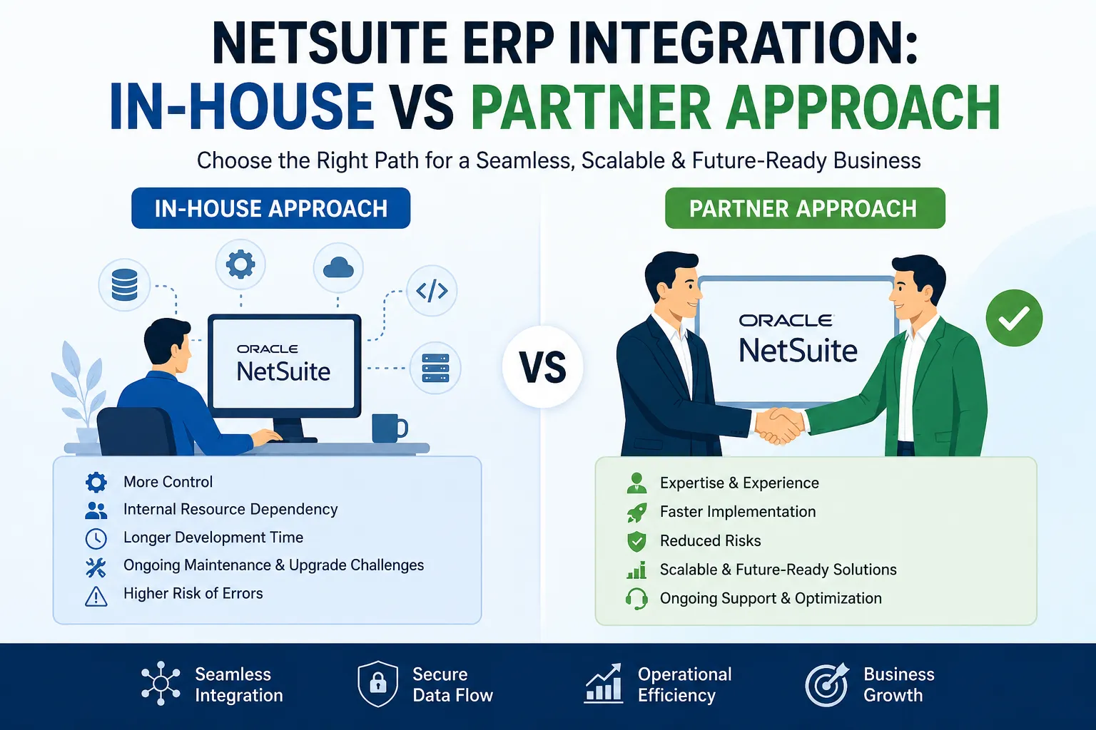 Why Businesses Choose NetSuite ERP Integration Partners Over In-House Teams
