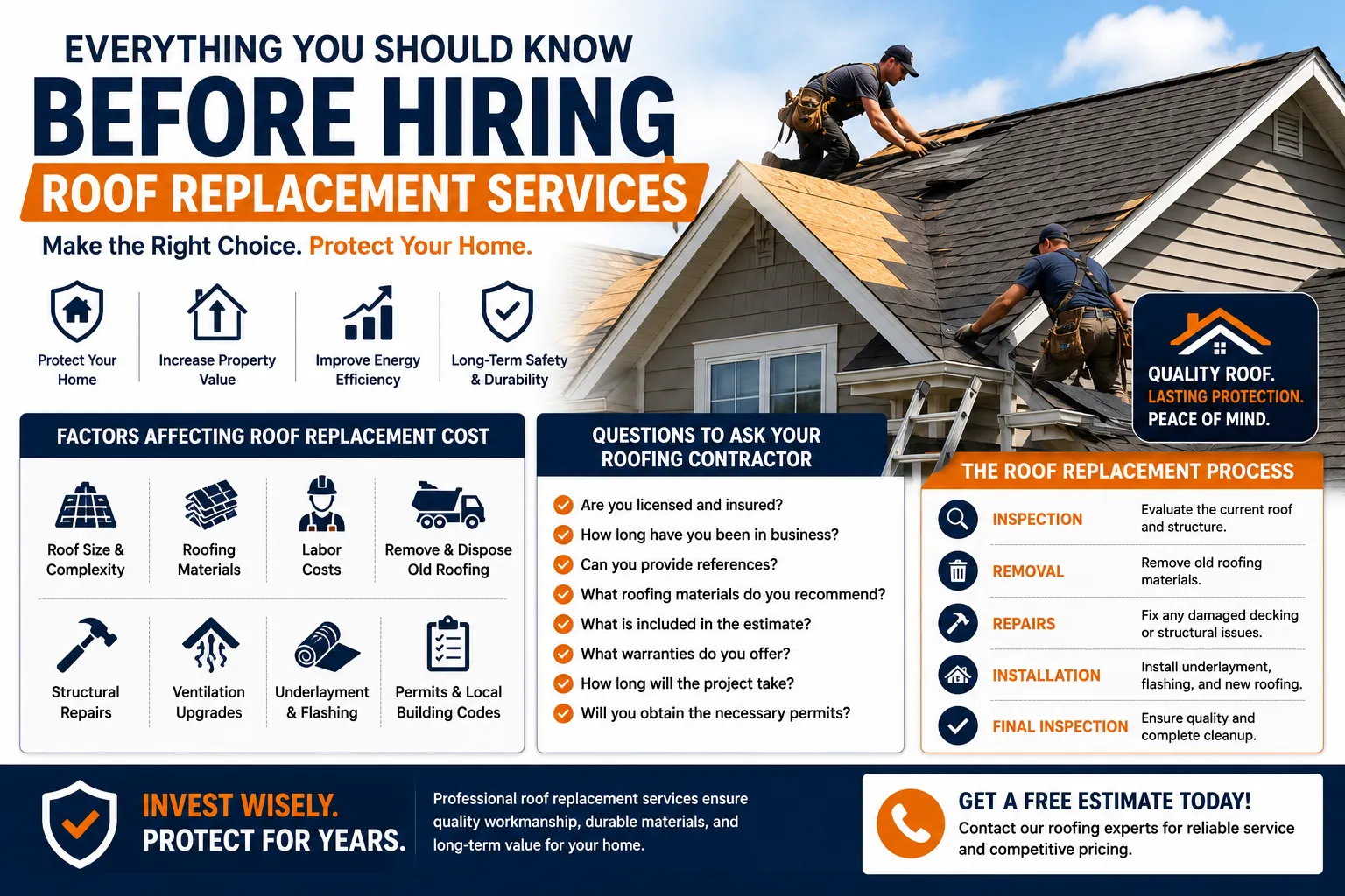 Everything You Should Know Before Hiring Roof Replacement Services