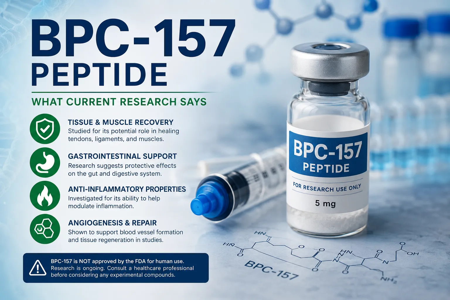 BPC-157 Peptide: What Current Research Says