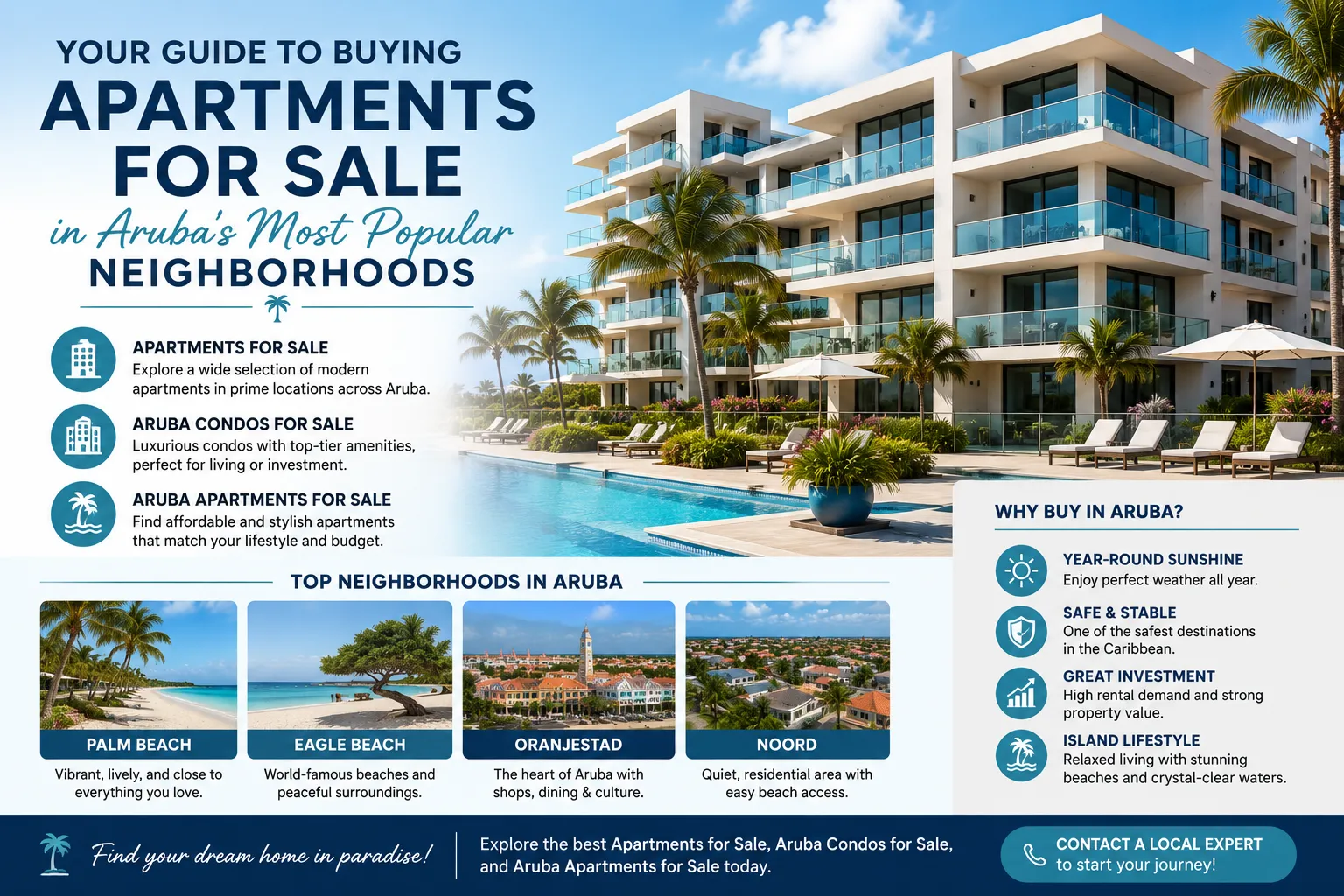 Your Guide to Buying Apartments for Sale in Aruba's Most Popular Neighborhoods