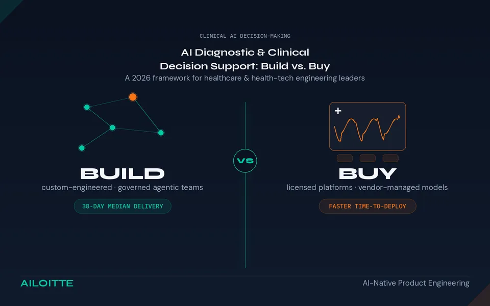 AI Diagnostic & Clinical Decision Support Apps: Build vs. Buy in 2026