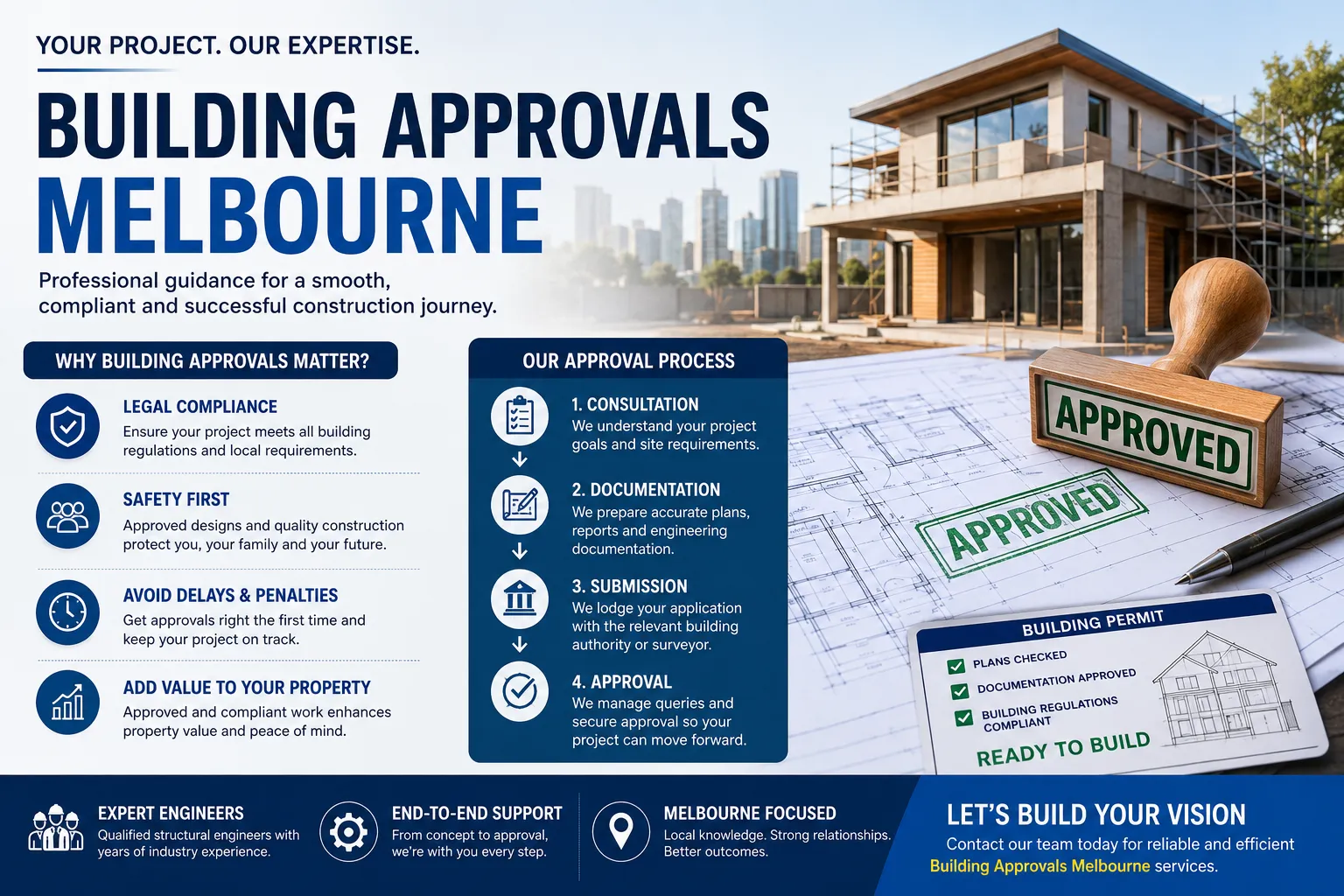 Building Approvals in Melbourne: A Complete Guide to Streamlining Your Construction Project