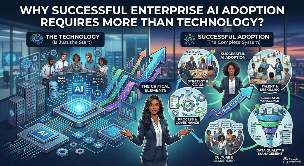 Why Successful Enterprise AI Adoption Requires More Than Technology? - Nate Patel