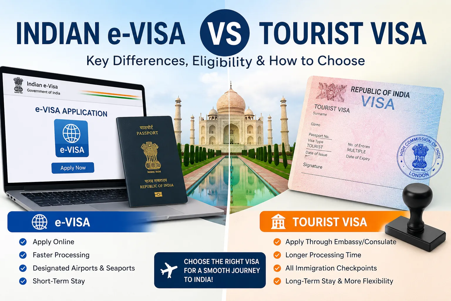 Indian e-Visa vs Tourist Visa: Key Differences, Eligibility & How to Choose