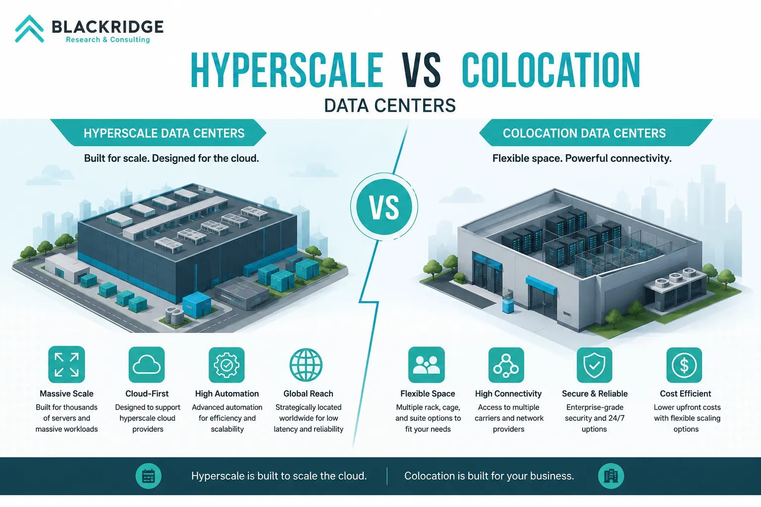 Hyperscale Vs Colocation Data Centers