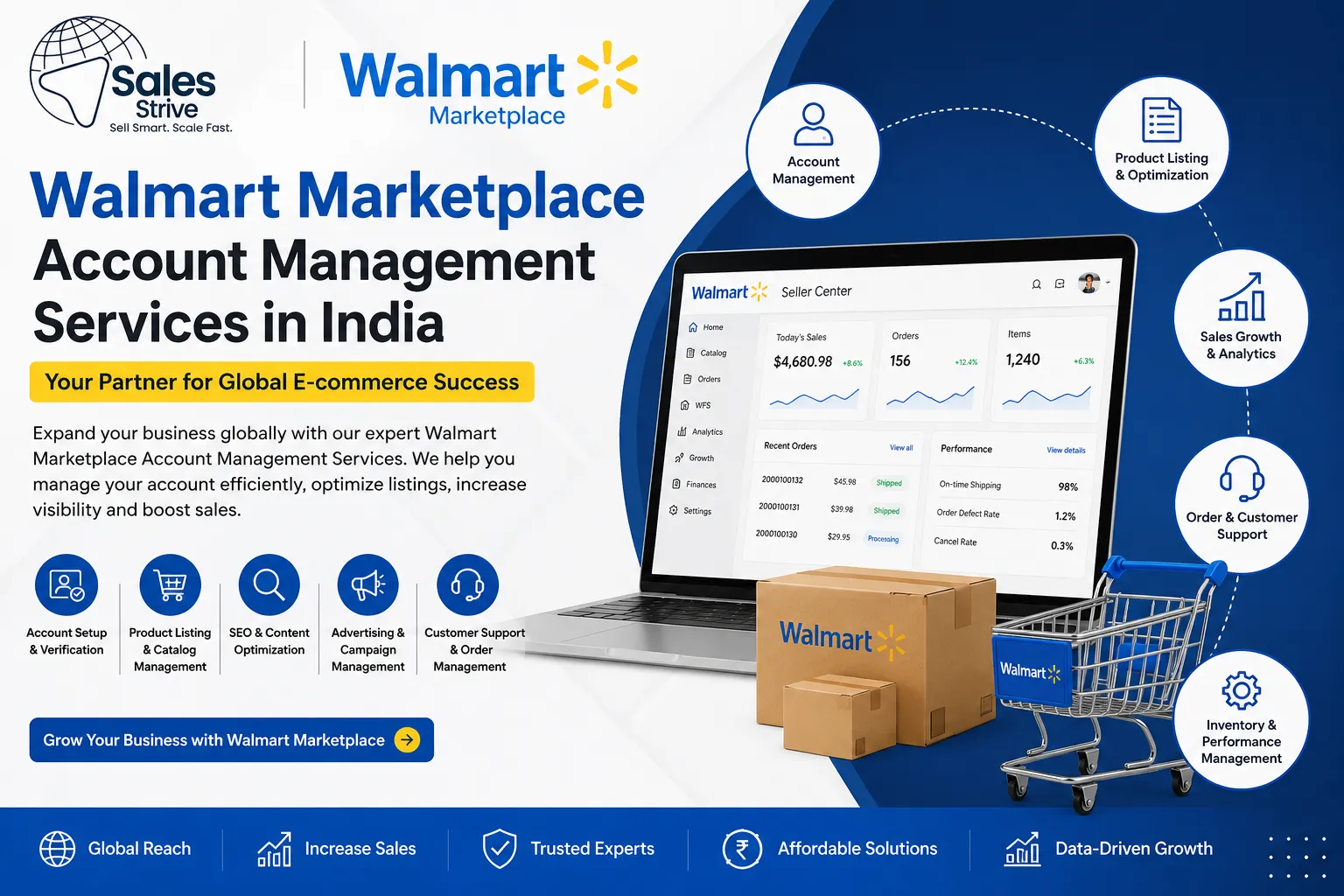 Walmart Marketplace Account Management Services in India: Grow Your Global Business with Expert Support