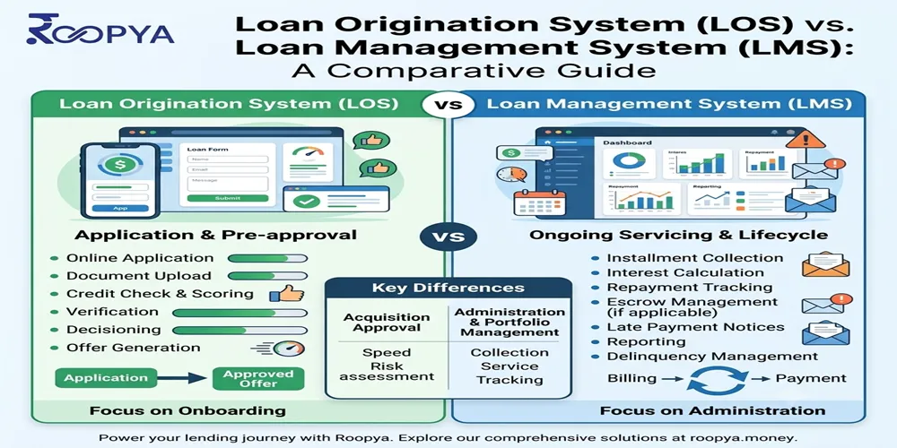 Loan Management System vs Loan Origination System (LOS): What's the Difference?