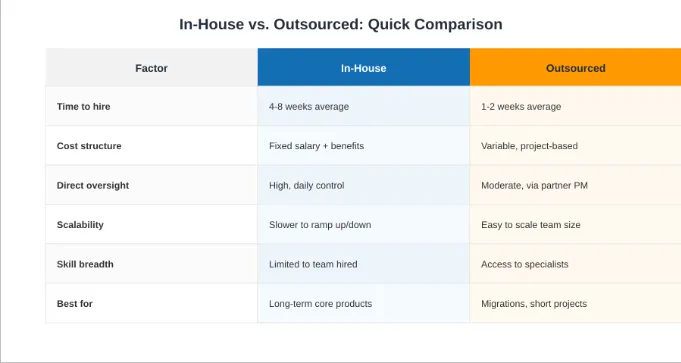 In-House vs Outsourced AWS Developers: Which Hiring Model Is Right?