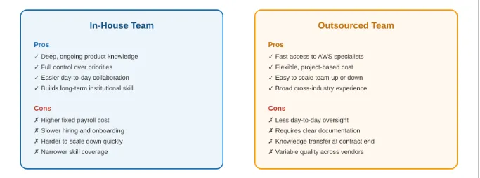 In-House vs Outsourced AWS Developers: Which Hiring Model Is Right?