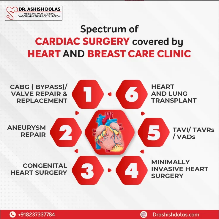 Expert treatment for Congenital Heart Disease in Pune