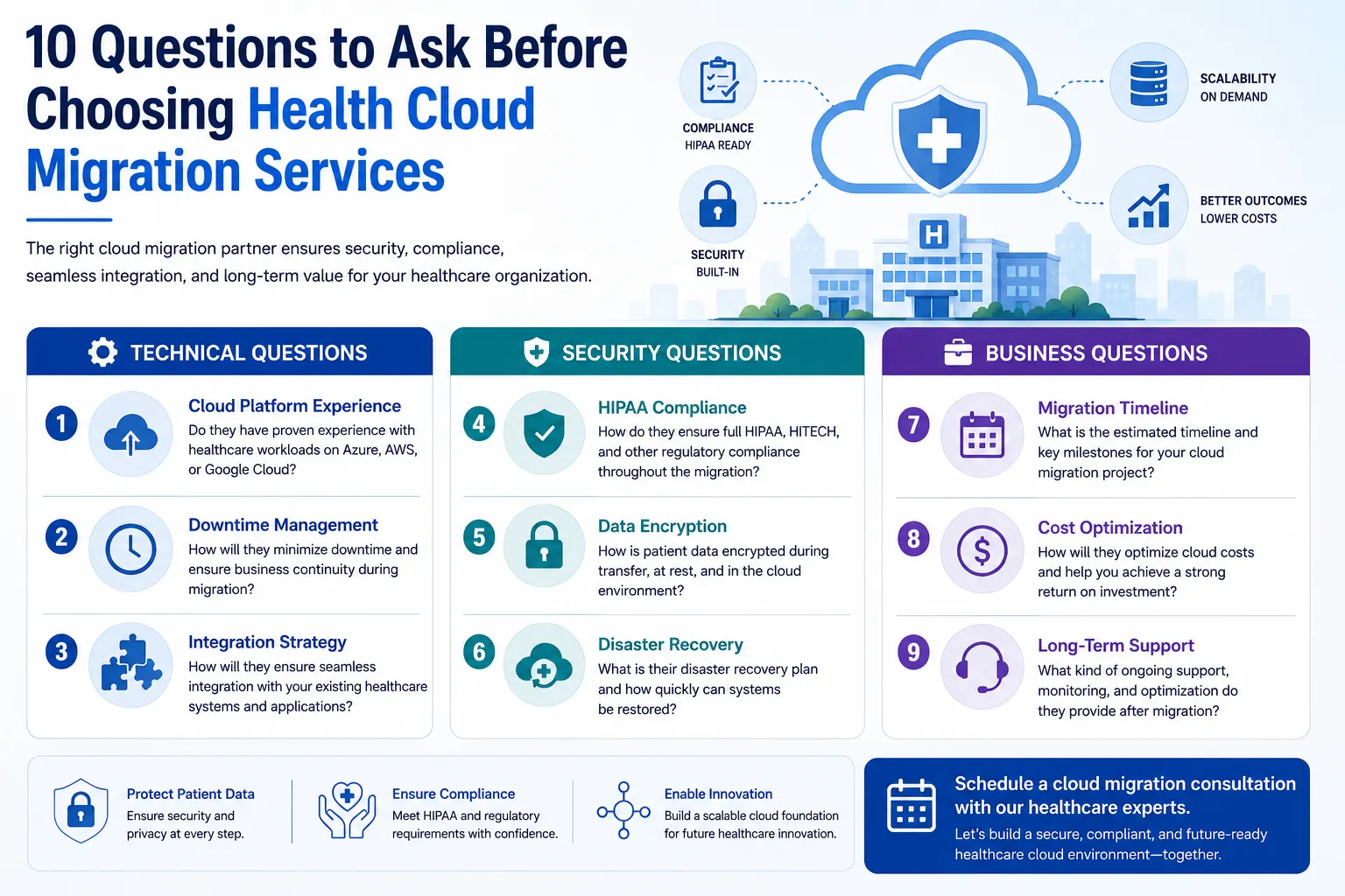 10 Questions to Ask Before Choosing Health Cloud Migration Services