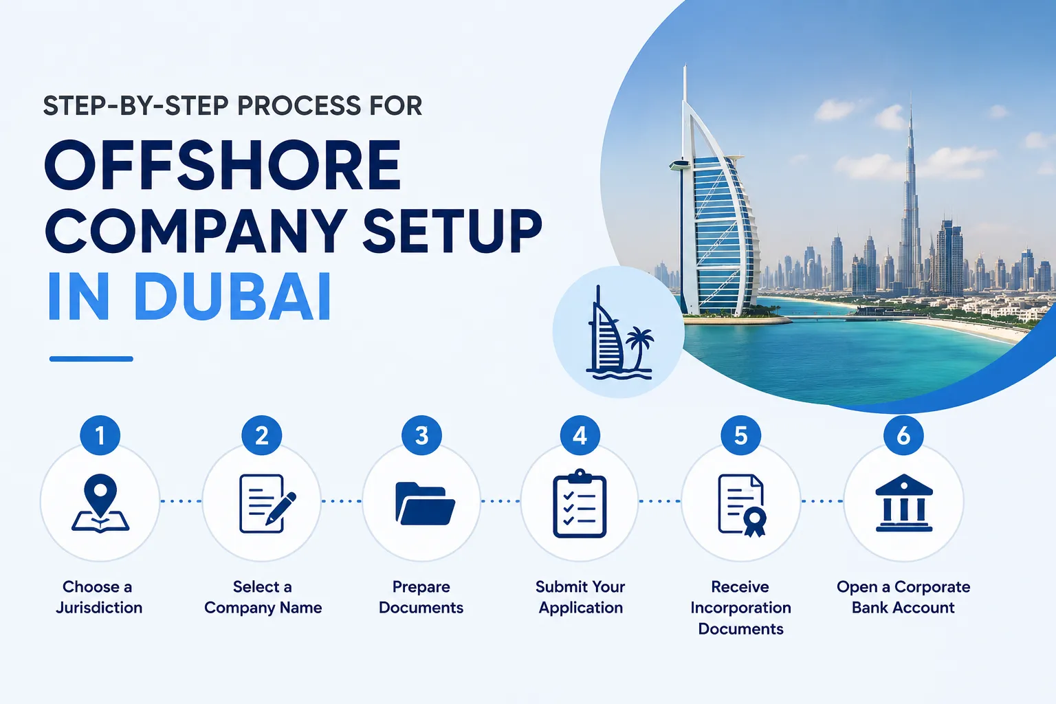 Offshore Company Setup in Dubai: Process, Cost, and Requirements Explained