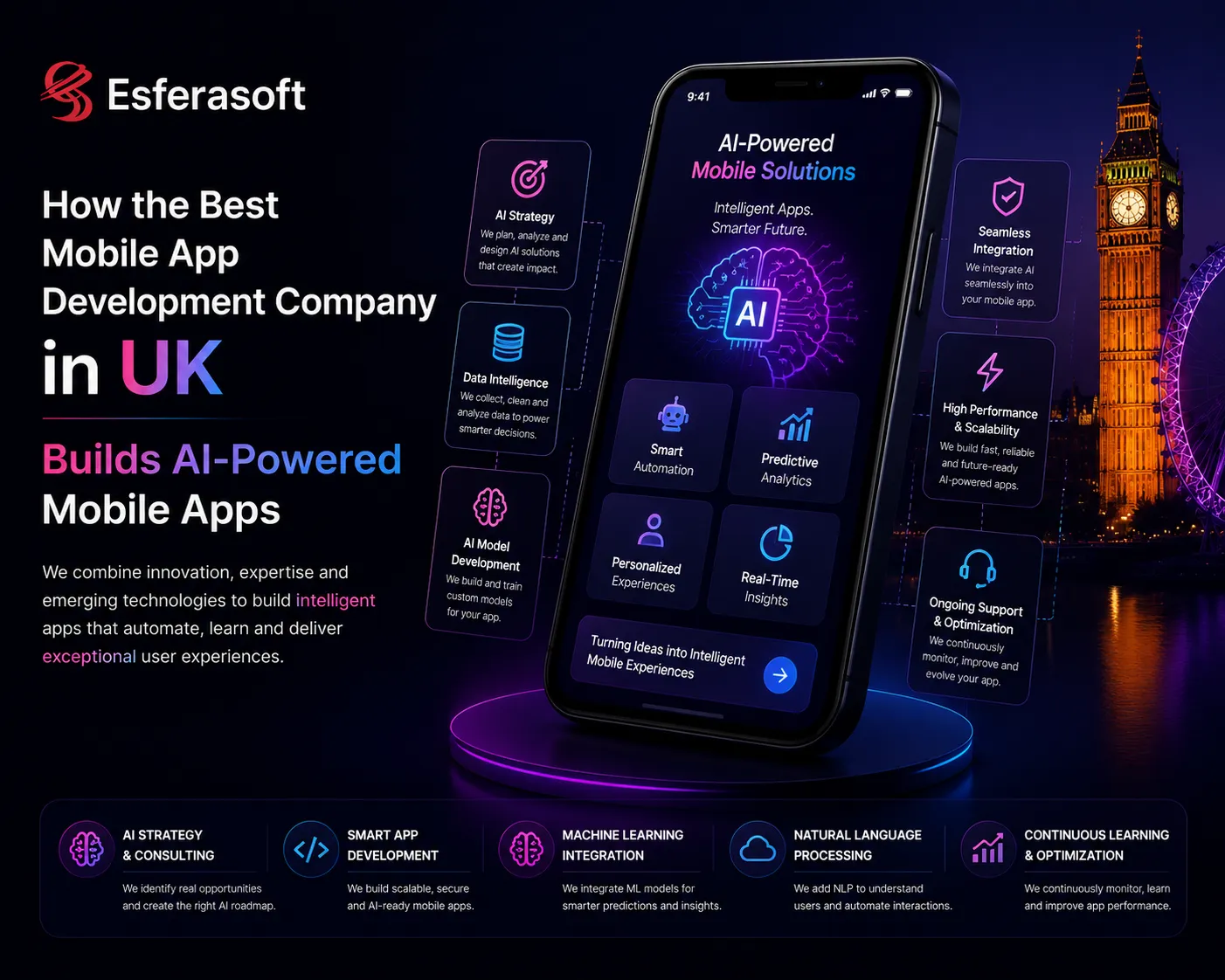 How the Best Mobile App Development Company in UK Builds AI-Powered Mobile Apps
