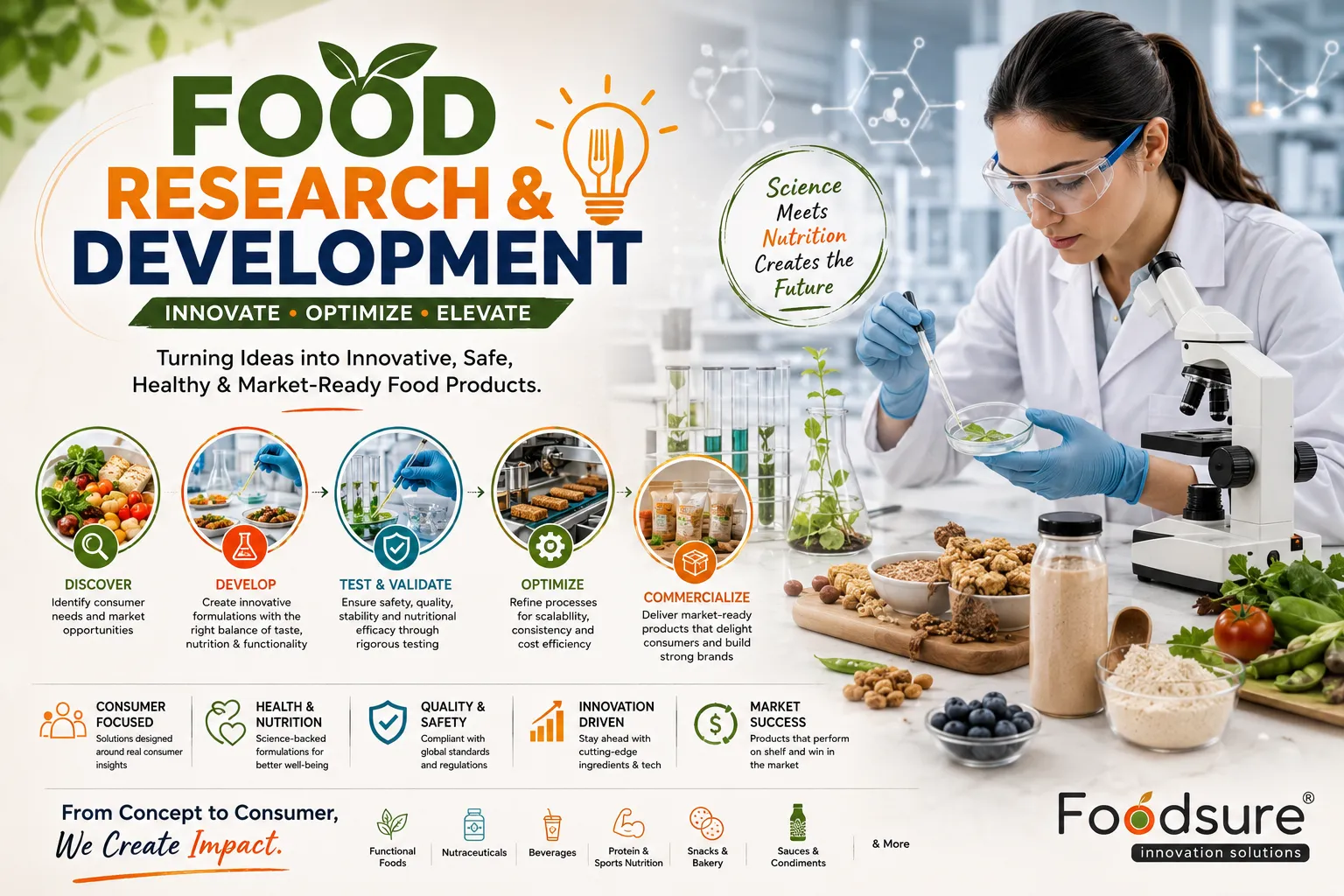 Food Research and Development Where Great Food Ideas Begin