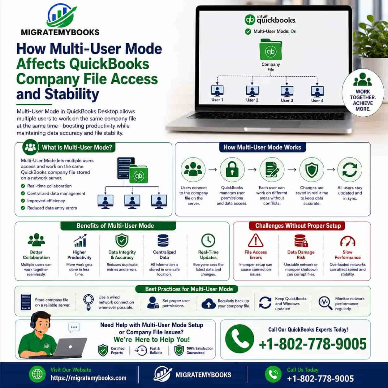 How Multi-User Mode Affects QuickBooks Company File Access and Stability
