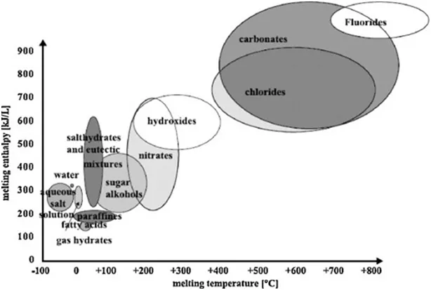 How Do Phase Change Materials Reduce Peak Temperatures
