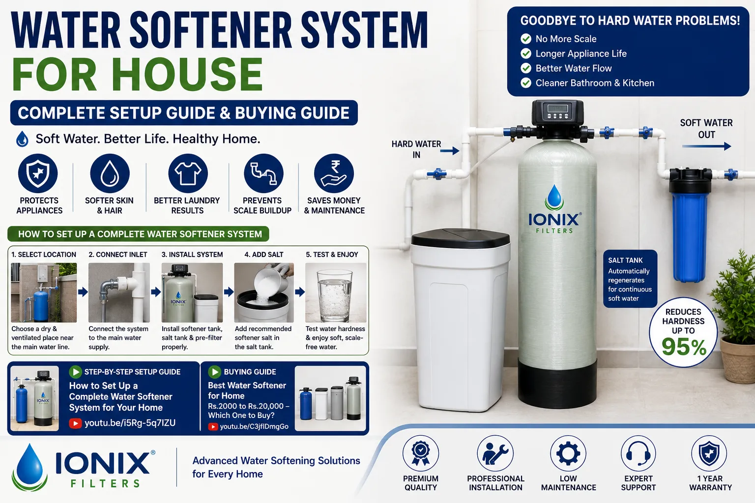 Water Softener System for House: Complete Buying Guide to Choose the Best Water Softener for Your Home