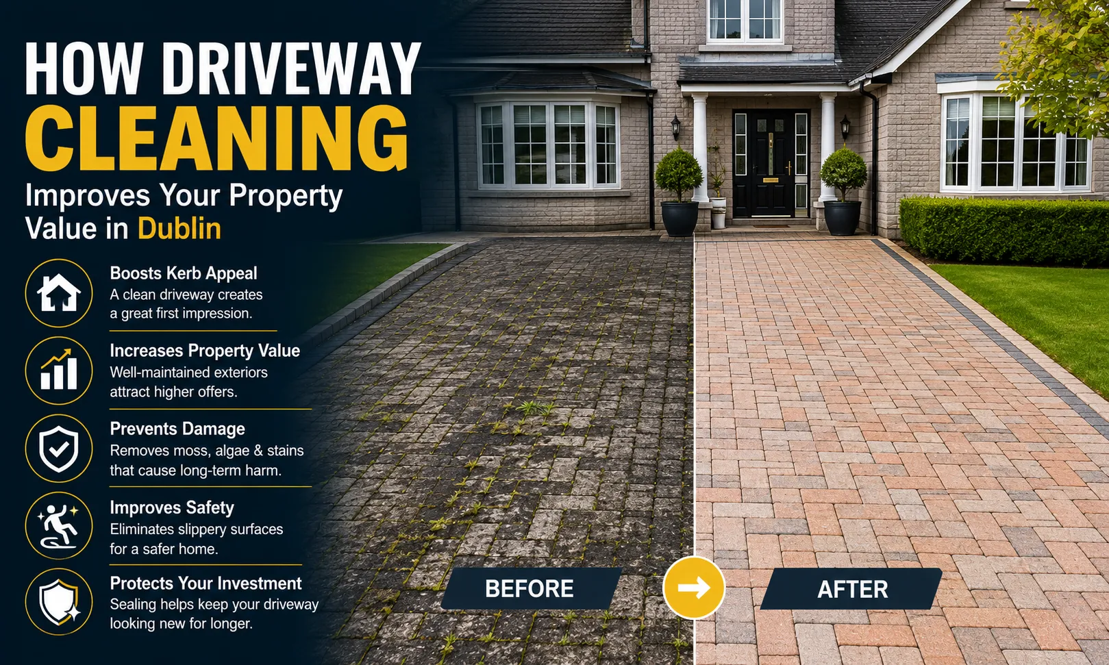 How Driveway Cleaning Improves Your Property Value in Dublin