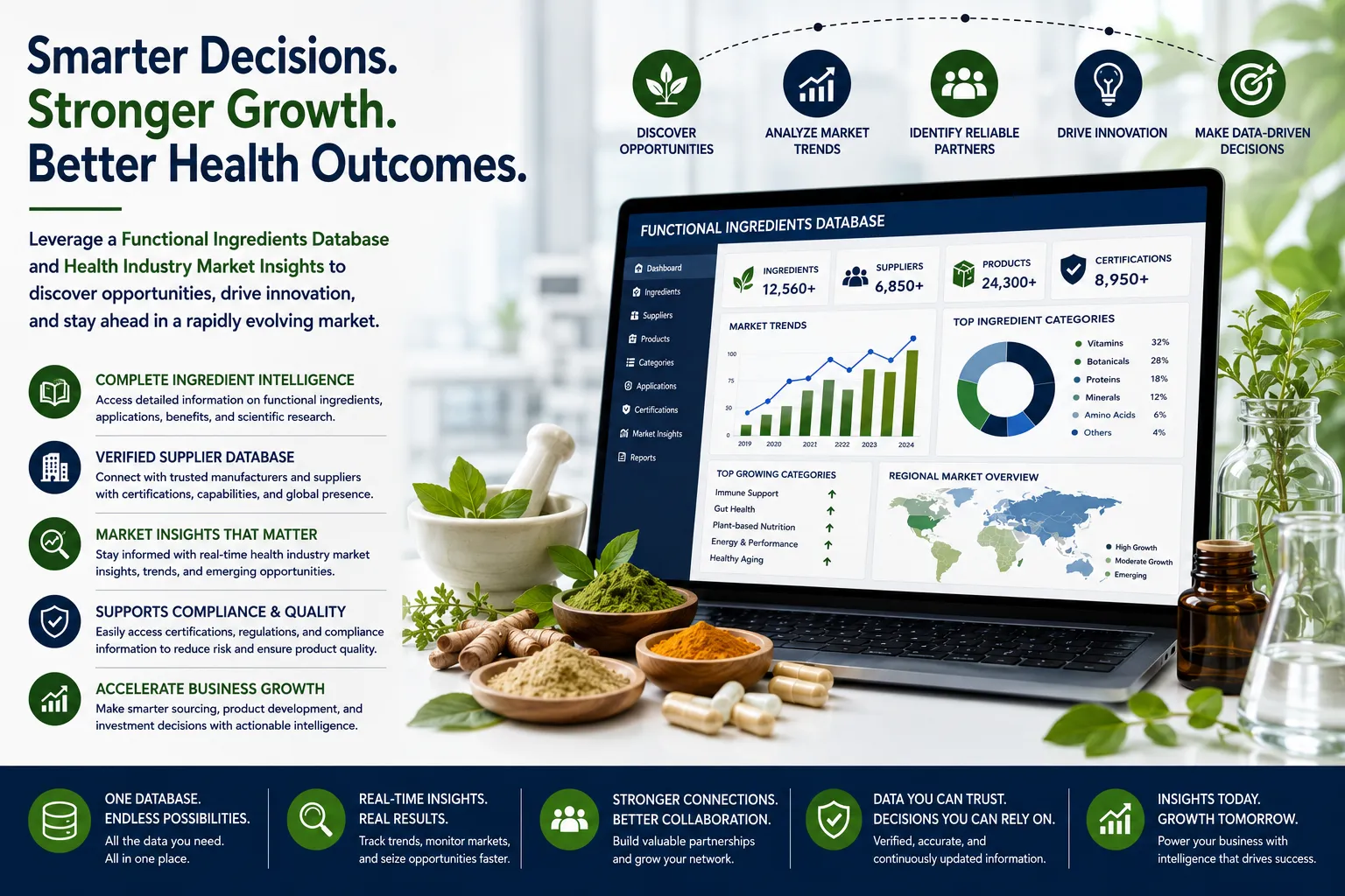 How a Functional Ingredients Database Delivers Actionable Health Industry Market Insights
