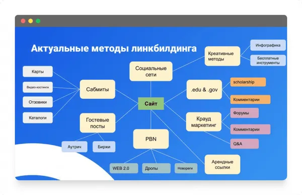 раскрутка сайта