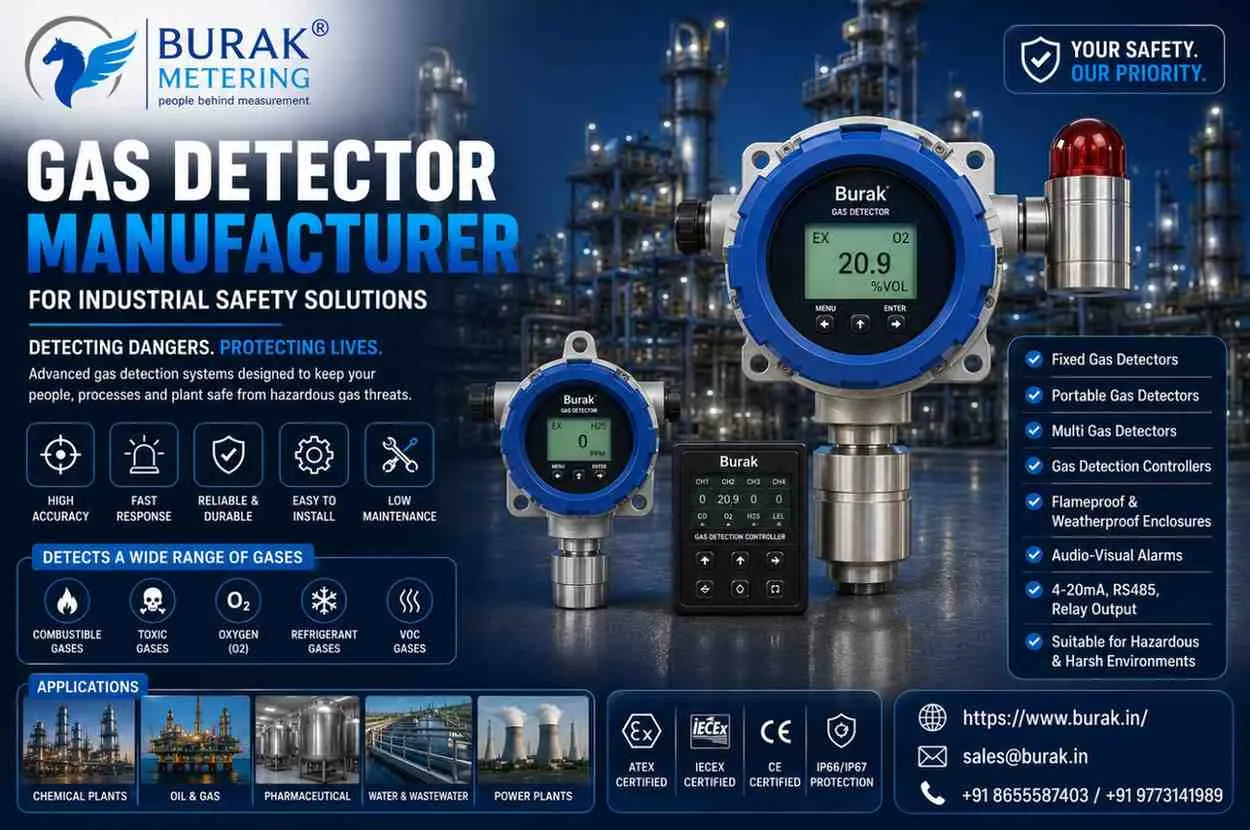 Gas Detector Manufacturer Guide for Industrial Safety