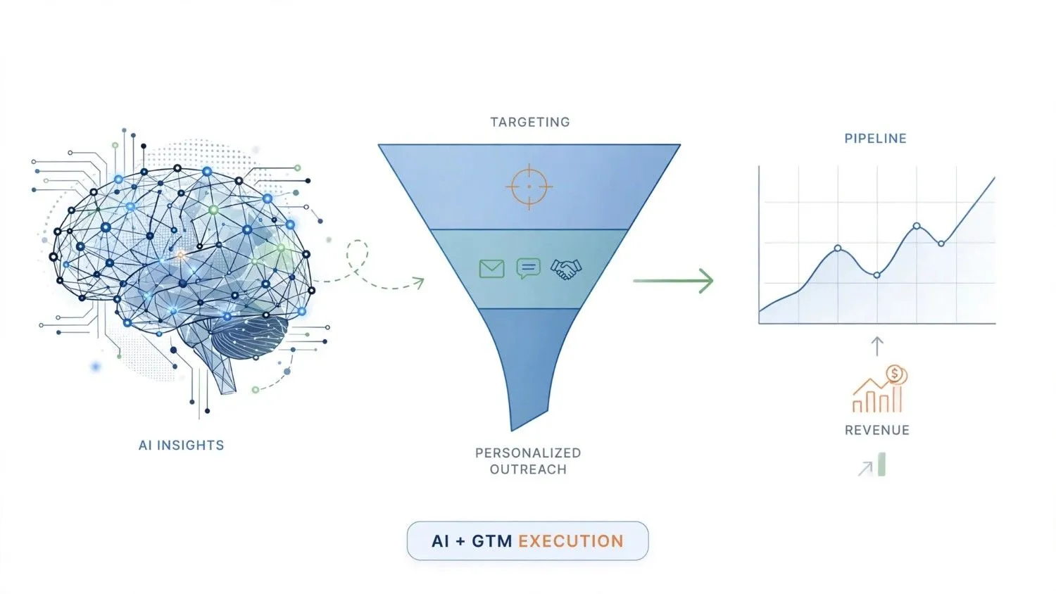 How Can AI Improve Go-to-Market Execution? (2026 Guide)