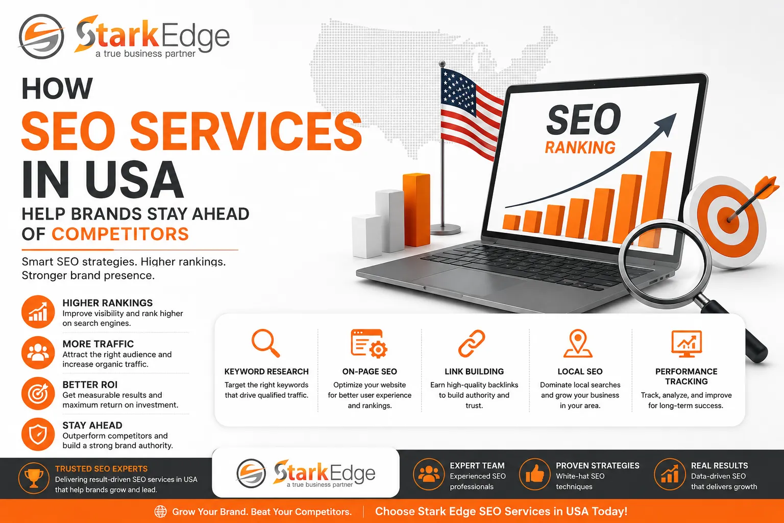 How SEO Services in USA Help Brands Stay Ahead of Competitors