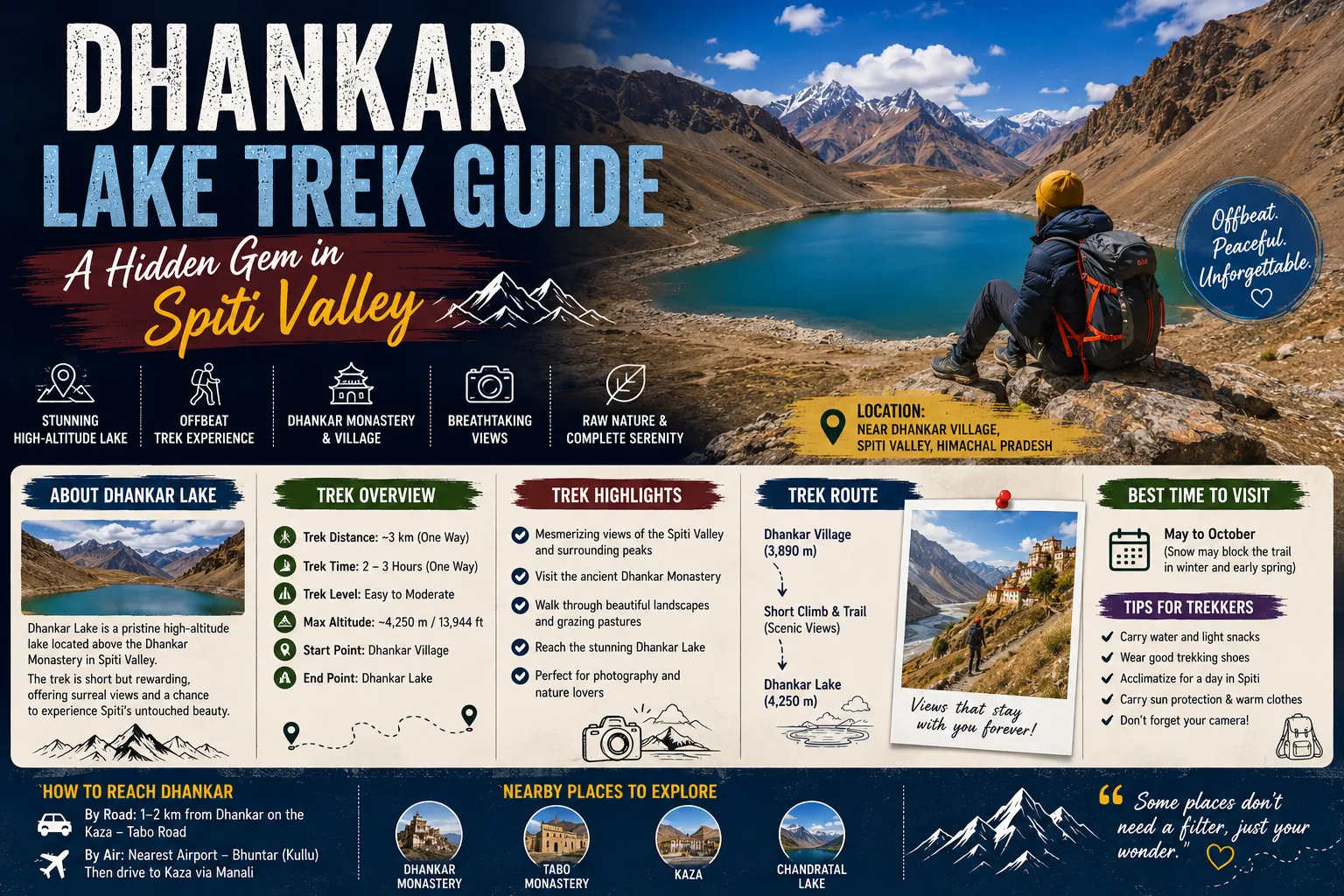 Dhankar Lake Trek Guide: A Hidden Gem in Spiti Valley
