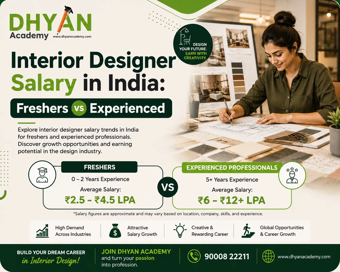 Interior Designer Salary in India: Freshers vs Experienced Professionals