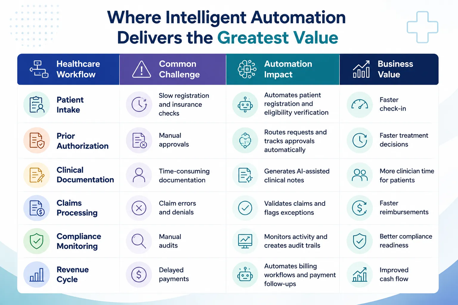 Intelligent Automation in Healthcare and What It Means for Your Team