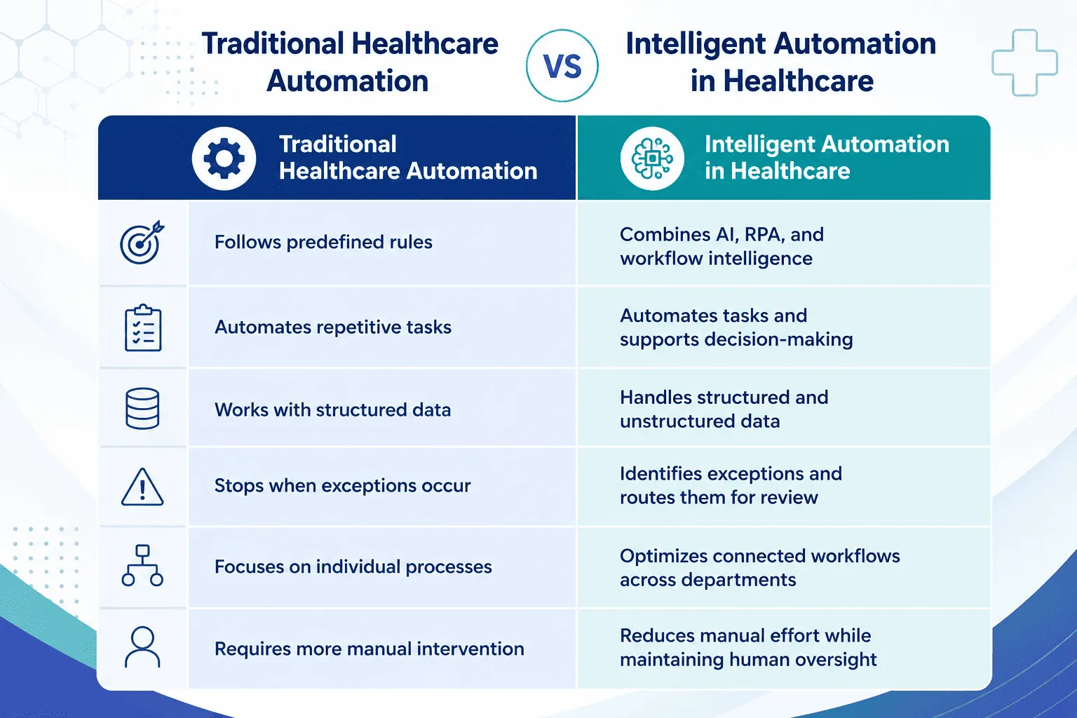 Intelligent Automation in Healthcare and What It Means for Your Team