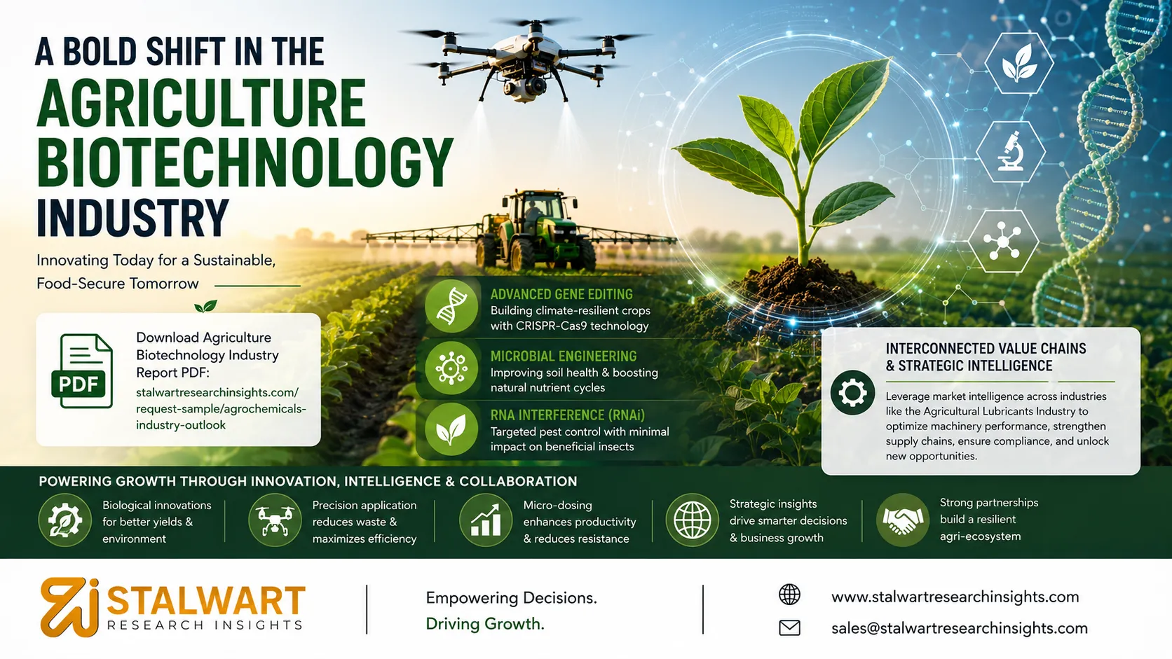 A Bold Shift in the Agriculture Biotechnology Industry