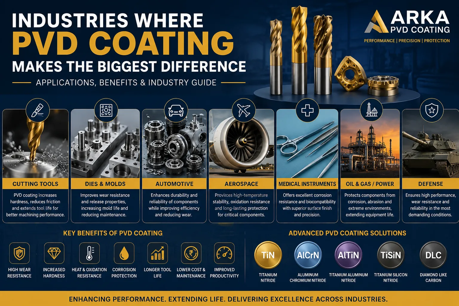 Industries Where PVD Coating Makes the Biggest Difference: Applications, Benefits & Industry Guide