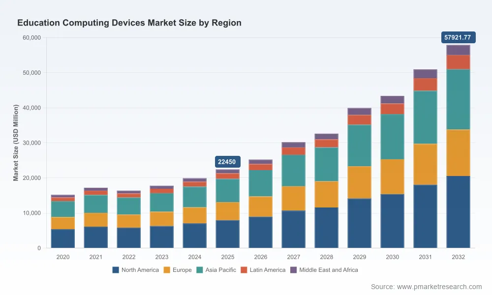PW Consulting: Worldwide Education Computing Devices Market Poised to Surge at a 14.5% CAGR Through 2032