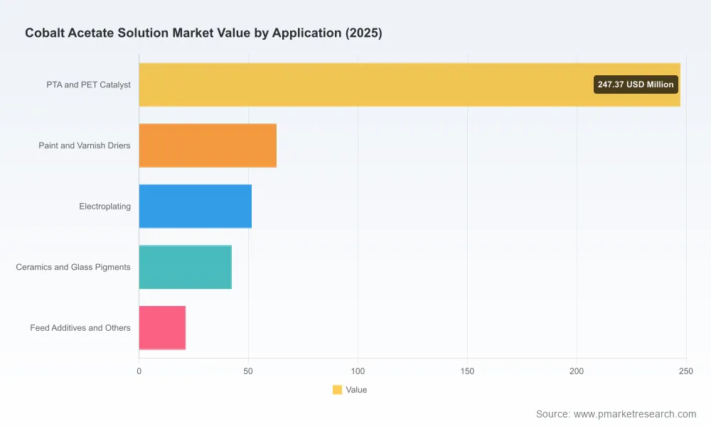 PW Consulting: Worldwide Cobalt Acetate Solution Market to Rise from USD 425.5 Million in 2025 to USD 627.29 Million by 2032 at a 5.71% CAGR, Led by Asia Pacific (USD 211.67M)