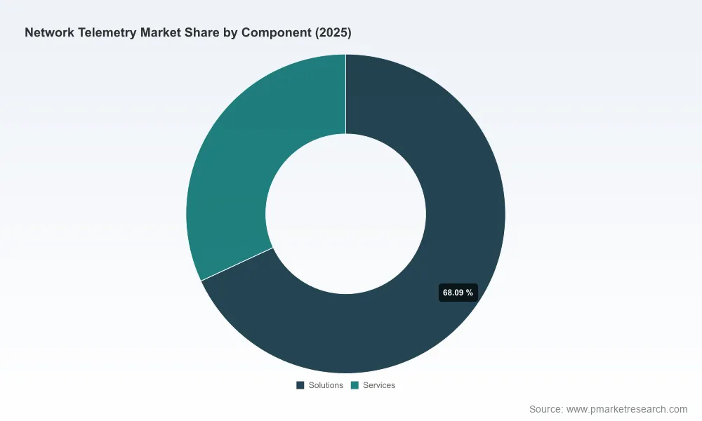 PW Consulting: Worldwide Network Telemetry Market to Explode from USD 1,050.5 Million in 2025 to USD 6,060.9 Million by 2032 at 28.45% CAGR