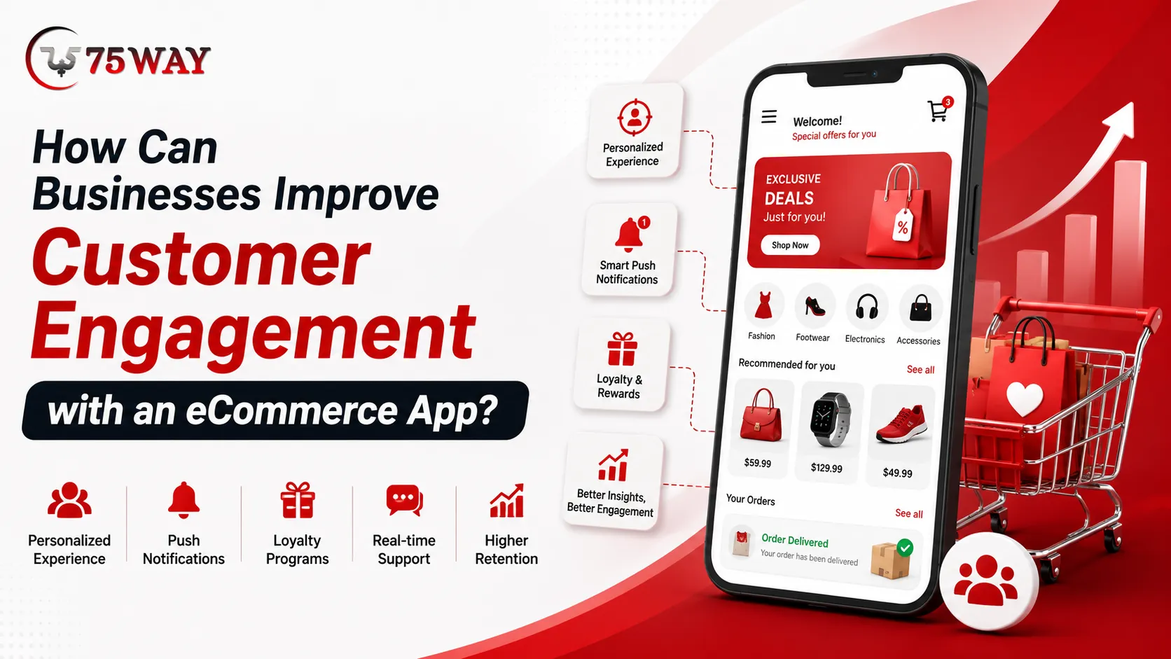 How Can Businesses Improve Customer Engagement with an eCommerce App?